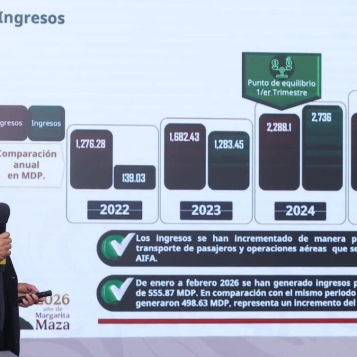 AIFA asegura que está listo para recibir a selecciones, empresarios y personalidades para el Mundial 2026