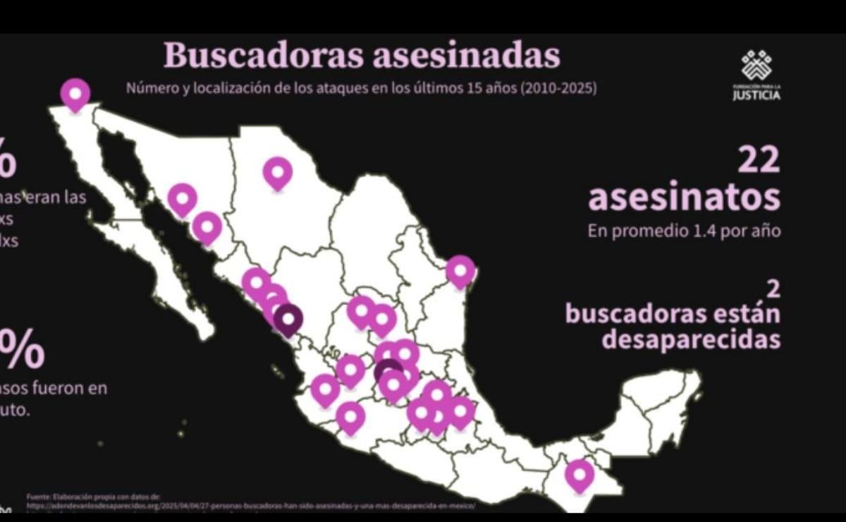 en-15-anos-asesinan-a-22-personas-buscadoras-en-mexico
