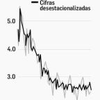 Tasa-de-desempleo-en-Mexico-se-situa-en-2.5-en-abril-empleo-recupera-terreno