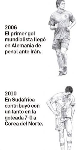 record-historico-en-houston-cristiano-anoto-en-dos-ocasiones-y-portugal-gano-5-0-a-uzbekistan